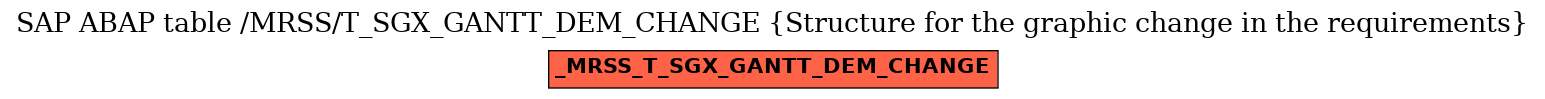 E-R Diagram for table /MRSS/T_SGX_GANTT_DEM_CHANGE (Structure for the graphic change in the requirements)