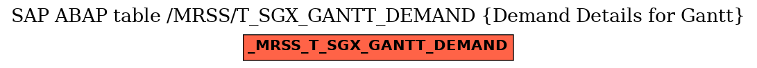 E-R Diagram for table /MRSS/T_SGX_GANTT_DEMAND (Demand Details for Gantt)