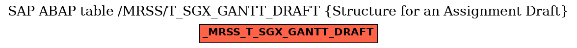 E-R Diagram for table /MRSS/T_SGX_GANTT_DRAFT (Structure for an Assignment Draft)