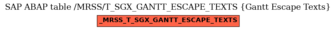 E-R Diagram for table /MRSS/T_SGX_GANTT_ESCAPE_TEXTS (Gantt Escape Texts)