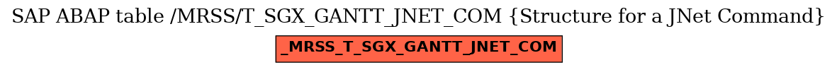 E-R Diagram for table /MRSS/T_SGX_GANTT_JNET_COM (Structure for a JNet Command)