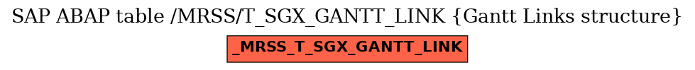 E-R Diagram for table /MRSS/T_SGX_GANTT_LINK (Gantt Links structure)