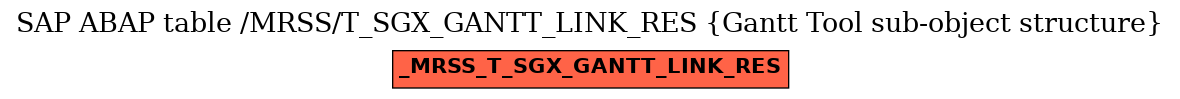 E-R Diagram for table /MRSS/T_SGX_GANTT_LINK_RES (Gantt Tool sub-object structure)