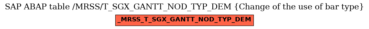 E-R Diagram for table /MRSS/T_SGX_GANTT_NOD_TYP_DEM (Change of the use of bar type)