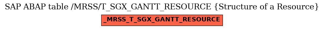 E-R Diagram for table /MRSS/T_SGX_GANTT_RESOURCE (Structure of a Resource)