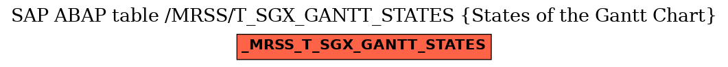 E-R Diagram for table /MRSS/T_SGX_GANTT_STATES (States of the Gantt Chart)