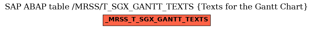 E-R Diagram for table /MRSS/T_SGX_GANTT_TEXTS (Texts for the Gantt Chart)