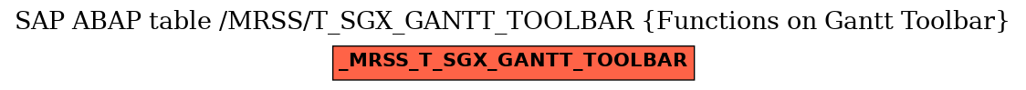 E-R Diagram for table /MRSS/T_SGX_GANTT_TOOLBAR (Functions on Gantt Toolbar)