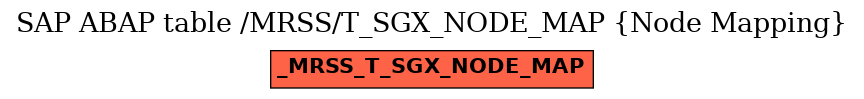 E-R Diagram for table /MRSS/T_SGX_NODE_MAP (Node Mapping)