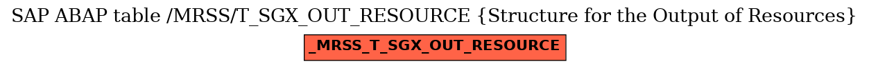 E-R Diagram for table /MRSS/T_SGX_OUT_RESOURCE (Structure for the Output of Resources)