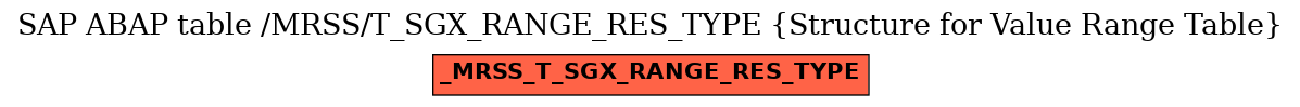 E-R Diagram for table /MRSS/T_SGX_RANGE_RES_TYPE (Structure for Value Range Table)