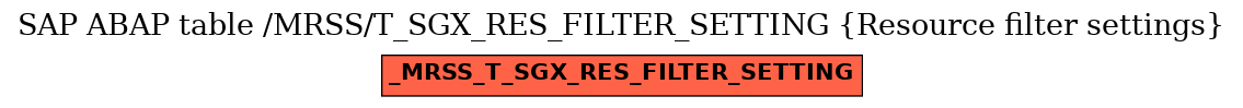 E-R Diagram for table /MRSS/T_SGX_RES_FILTER_SETTING (Resource filter settings)