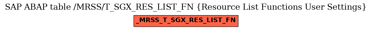 E-R Diagram for table /MRSS/T_SGX_RES_LIST_FN (Resource List Functions User Settings)