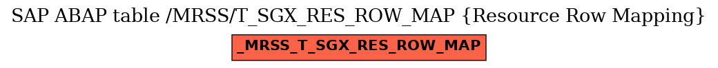 E-R Diagram for table /MRSS/T_SGX_RES_ROW_MAP (Resource Row Mapping)