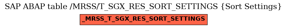 E-R Diagram for table /MRSS/T_SGX_RES_SORT_SETTINGS (Sort Settings)