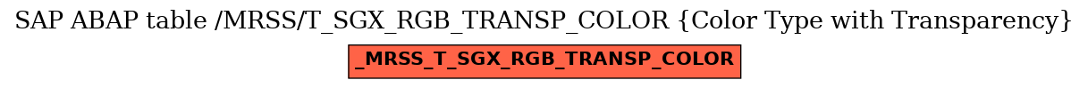 E-R Diagram for table /MRSS/T_SGX_RGB_TRANSP_COLOR (Color Type with Transparency)