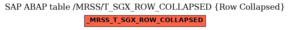 E-R Diagram for table /MRSS/T_SGX_ROW_COLLAPSED (Row Collapsed)