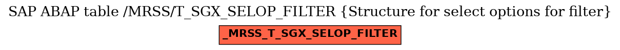 E-R Diagram for table /MRSS/T_SGX_SELOP_FILTER (Structure for select options for filter)