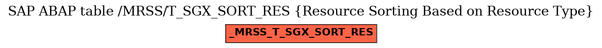 E-R Diagram for table /MRSS/T_SGX_SORT_RES (Resource Sorting Based on Resource Type)