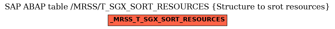 E-R Diagram for table /MRSS/T_SGX_SORT_RESOURCES (Structure to srot resources)