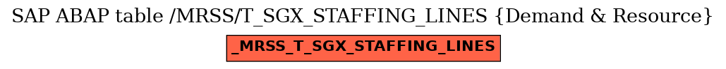 E-R Diagram for table /MRSS/T_SGX_STAFFING_LINES (Demand & Resource)