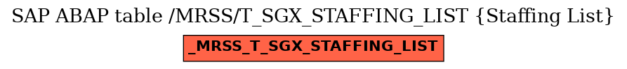E-R Diagram for table /MRSS/T_SGX_STAFFING_LIST (Staffing List)