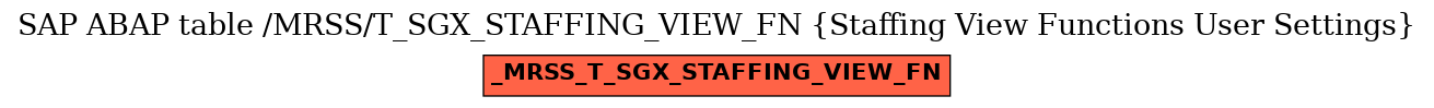 E-R Diagram for table /MRSS/T_SGX_STAFFING_VIEW_FN (Staffing View Functions User Settings)