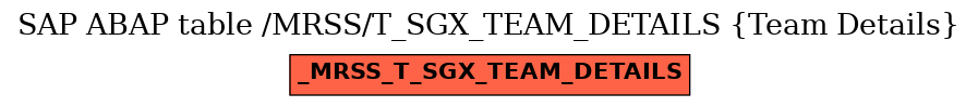 E-R Diagram for table /MRSS/T_SGX_TEAM_DETAILS (Team Details)