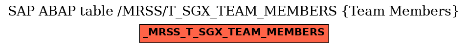 E-R Diagram for table /MRSS/T_SGX_TEAM_MEMBERS (Team Members)