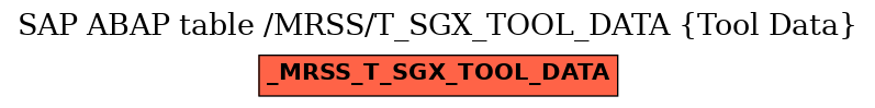 E-R Diagram for table /MRSS/T_SGX_TOOL_DATA (Tool Data)