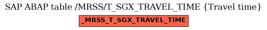 E-R Diagram for table /MRSS/T_SGX_TRAVEL_TIME (Travel time)