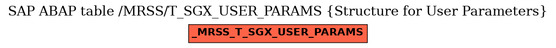 E-R Diagram for table /MRSS/T_SGX_USER_PARAMS (Structure for User Parameters)