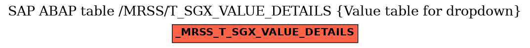 E-R Diagram for table /MRSS/T_SGX_VALUE_DETAILS (Value table for dropdown)