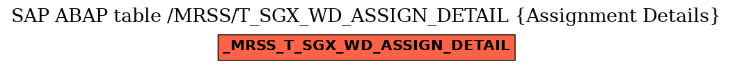 E-R Diagram for table /MRSS/T_SGX_WD_ASSIGN_DETAIL (Assignment Details)