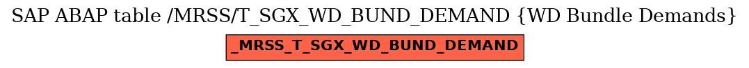 E-R Diagram for table /MRSS/T_SGX_WD_BUND_DEMAND (WD Bundle Demands)