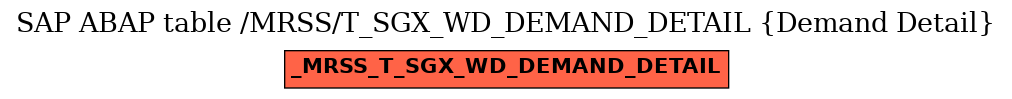 E-R Diagram for table /MRSS/T_SGX_WD_DEMAND_DETAIL (Demand Detail)