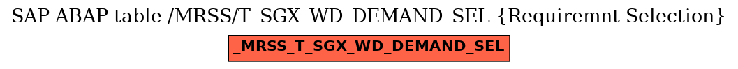 E-R Diagram for table /MRSS/T_SGX_WD_DEMAND_SEL (Requiremnt Selection)