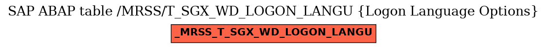 E-R Diagram for table /MRSS/T_SGX_WD_LOGON_LANGU (Logon Language Options)