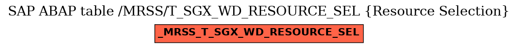 E-R Diagram for table /MRSS/T_SGX_WD_RESOURCE_SEL (Resource Selection)