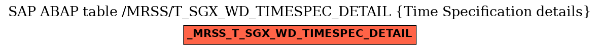 E-R Diagram for table /MRSS/T_SGX_WD_TIMESPEC_DETAIL (Time Specification details)