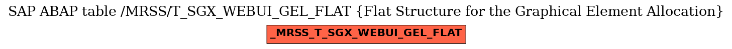 E-R Diagram for table /MRSS/T_SGX_WEBUI_GEL_FLAT (Flat Structure for the Graphical Element Allocation)