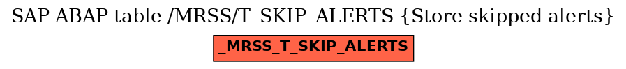 E-R Diagram for table /MRSS/T_SKIP_ALERTS (Store skipped alerts)