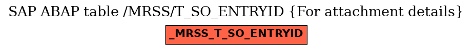 E-R Diagram for table /MRSS/T_SO_ENTRYID (For attachment details)