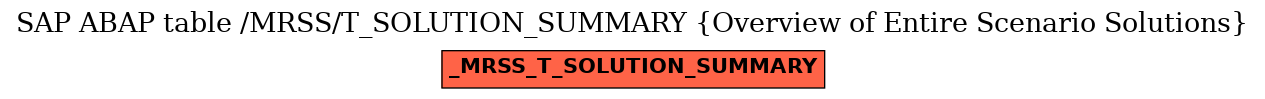 E-R Diagram for table /MRSS/T_SOLUTION_SUMMARY (Overview of Entire Scenario Solutions)