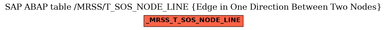 E-R Diagram for table /MRSS/T_SOS_NODE_LINE (Edge in One Direction Between Two Nodes)