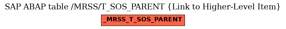 E-R Diagram for table /MRSS/T_SOS_PARENT (Link to Higher-Level Item)