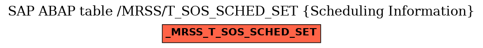 E-R Diagram for table /MRSS/T_SOS_SCHED_SET (Scheduling Information)