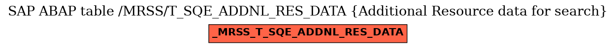 E-R Diagram for table /MRSS/T_SQE_ADDNL_RES_DATA (Additional Resource data for search)