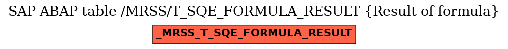 E-R Diagram for table /MRSS/T_SQE_FORMULA_RESULT (Result of formula)