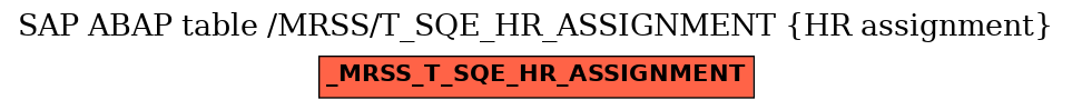 E-R Diagram for table /MRSS/T_SQE_HR_ASSIGNMENT (HR assignment)